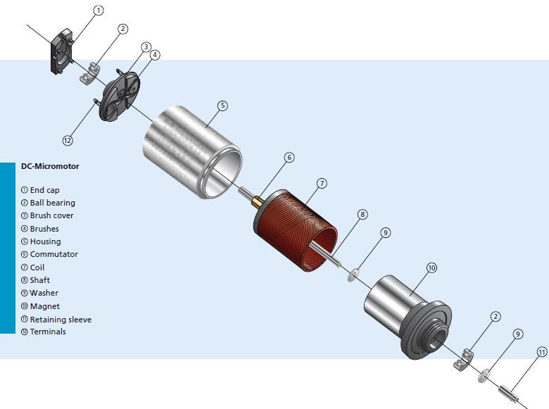 DC-motor Faulhaber Vasmag