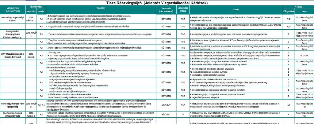 Vélemények feldolgozása A JVK véelményeket a VIZIG-ek, illetve a tervezők elemi észrevételenként feldolgozzák és megválaszolják.