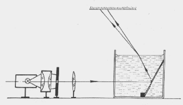 13. Elektromágneses hullámok - Fény mint elektromágneses hullám Szükséges eszközök: Nagy fényerejű