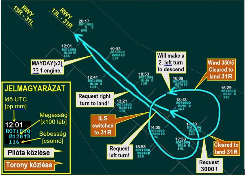 1. Ténybeli információk 1.1. A repülés lefolyása A Tarom, román légitársaság YR-ATI lajstromjelű ATR 72-200 típusú repülőgépe 2016.
