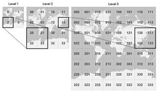 OpenStreetMap raszter Hatékonysági okokból az OpenStreetMap (és más térképszolgáltatók) nem vektoros adatokat juttatnak a böngészőbe, hanem raszteres tartalmat a vektoros tartalmat statikus időben