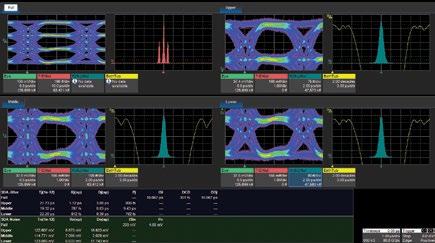 ADVANCED SERIAL DATA AND SIGNAL INTEGRITY TOOLS PAM4 Signal Analysis Teledyne LeCroy s PAM4 analysis package builds on SDAIII s industry-leading eye, jitter and noise analysis technology to perform a