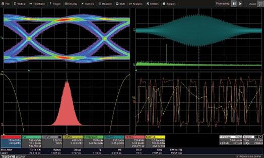 SDAIII CORE SERIAL DATA ANALYSIS TOOLKIT 8 The Teledyne LeCroy SDAIII-CompleteLinQ Serial Data Analysis products include multilane eye and jitter analysis, LaneScape comparison modes, vertical noise