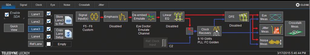 SDAIII UPGRADES AND SDAIII-COMPLETELINQ Measure up to 4 Lanes Simultaneously LinQ products provide extensive multi-lane analysis capabilities.