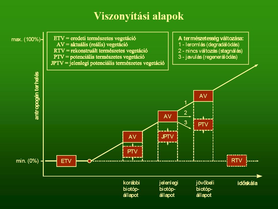 fafajok aránya