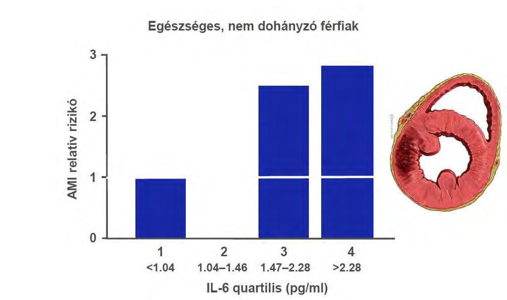 Ridker et al,