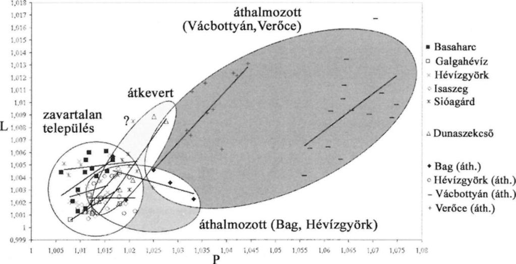 abra)\ Anizotrópia fokuk alapján az összes makroszkóposán áthalmozottnak tartott minta áthalmozottnak bizonyult.