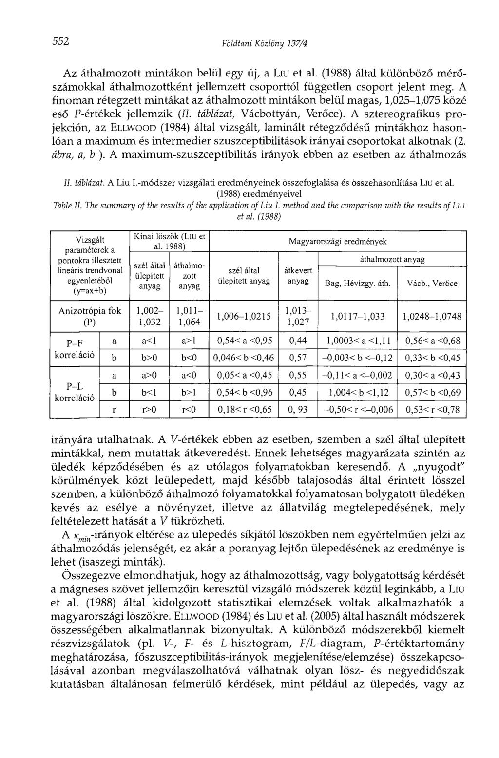 552 Földtani Közlöny 137/4 Az áthalmozott mintákon belül egy új, a Liu et al. (1988) által különböző mérőszámokkal áthalmozottként jellemzett csoporttól független csoport jelent meg.