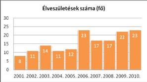 módosítása Jóváhagyott dokumentáció 2014.