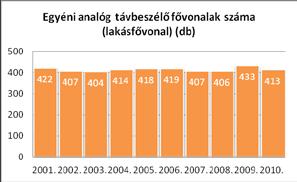 országos átlagtól is alacsonyabb a relatív munkanélküliségi ráta.