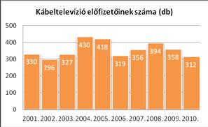 végzettséggel rendelkezők aránya, de a szakmunkás képesítésűek munkahelyszerzési lehetőségei is korlátozottak.