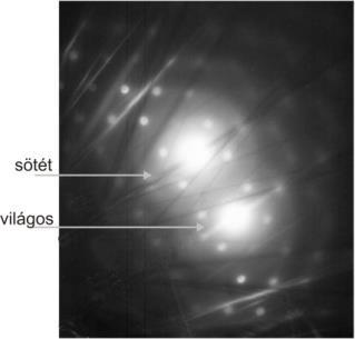 egy-egy párhuzamos síkseregről egy-egy diffrakciós pöttyöt kapunk a diffrakciós képen. A síkokat hkl számhármasokkal jellemezzük, ezek az ún. Miller-indexek.