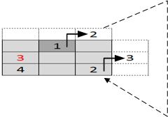 2 / 191 2013.11.04. 8:03 13.15. feladat (Lépcsős generáló módszer szint: 2). Készítsünk olyan programot, amely bekéri N értékét, ahol és N páratlan!