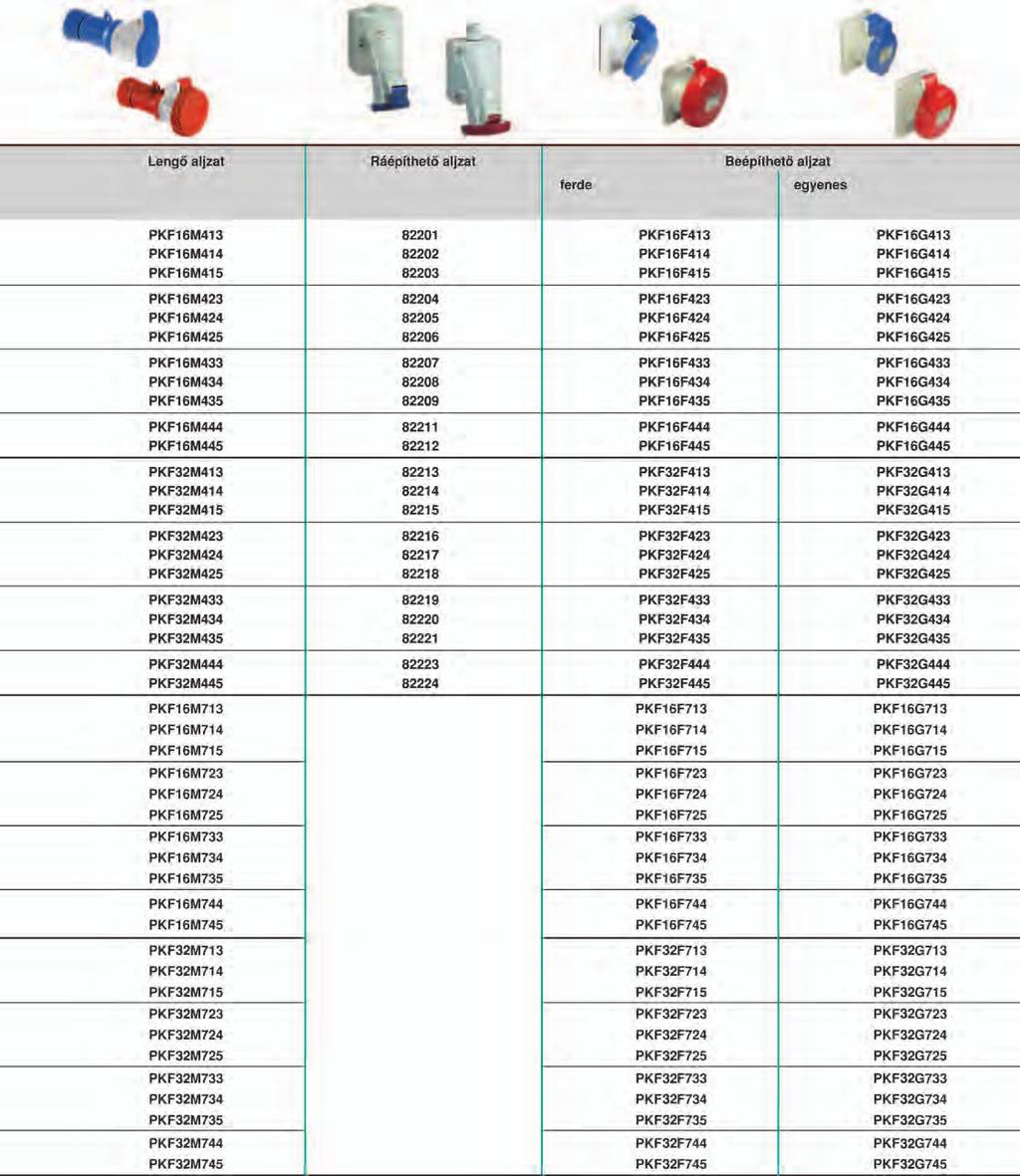 :65x85 mm :100x107 mm :65x65 mm :100x107 mm :90x100 mm