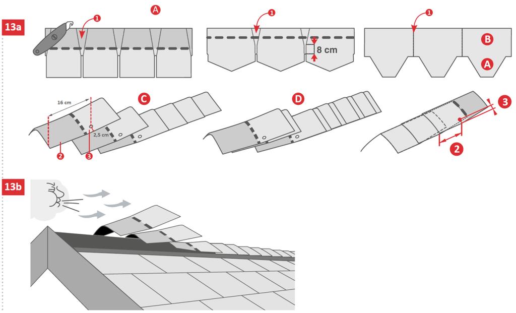 (a Ábra D ) Hideg időben hajlítás előtt melegítse fel a zsindelyeket.  A felrakást a gerinc végénél kezdje az uralkodó széliránnyal ellentétes irányban. (b Ábra).