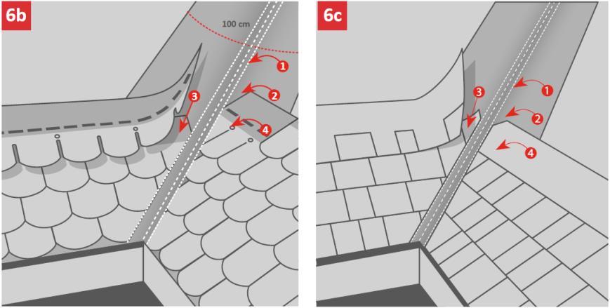 Az alátétlemez átlapolása a végeknél cm A vápát BITULINE alátéttel vagy szigetelő tekerccsel kombinált minimum 60 cm széles és 0,0 mm vastag korrózióálló fémlemezzel zárja