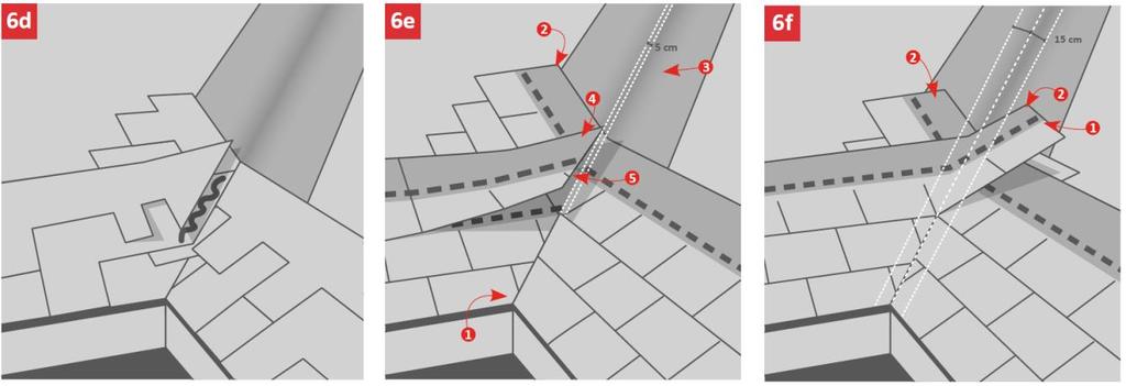 Ha az átlapolás nem elkerülhető, 0 cm-es legyen és ragasztást igényel. A szigetelő tekercset cm-ként kell rögzíteni, az átlapolás 0 cm legyen és ragasztást igényel.