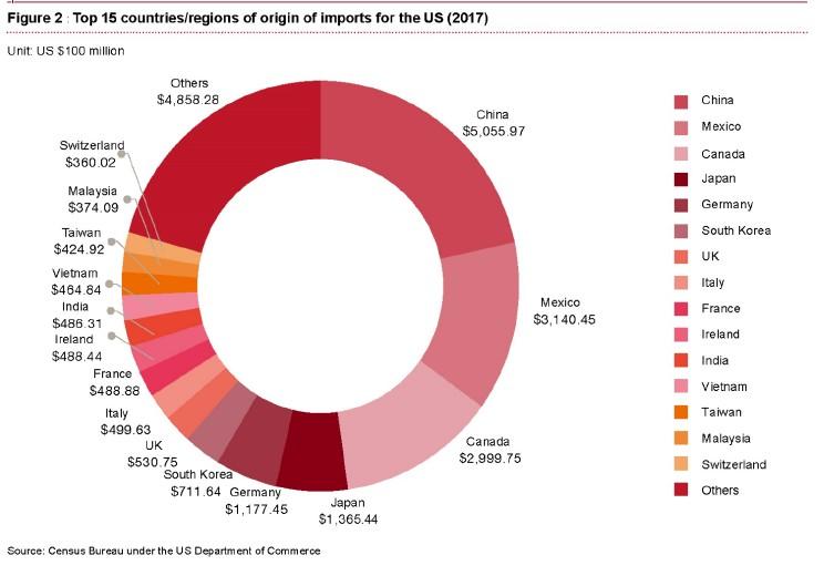 ürügye az amerikai-kínai kétoldalú kereskedelem alakulása, 20 amit egyre inkább a nagyfokú amerikai deficit jellemez a kínai export dinamikus növekedése és az amerikai export ettől elmaradó