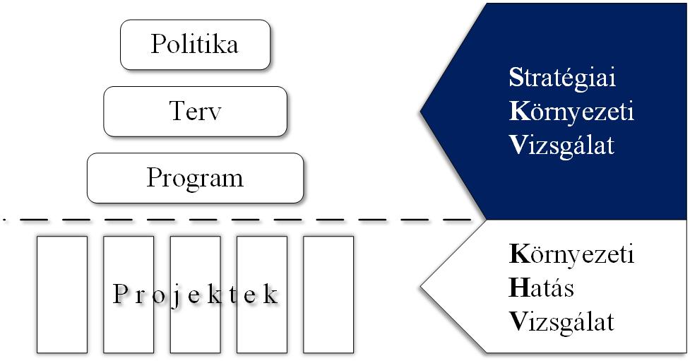 A fenti definíciókból a lehető legjobb kimenetel, arra utal, hogy a módszertannak alkalmasnak kell lennie a különböző alternatívák összehasonlító elemzésére (másképpen megfogalmazva: az egyes