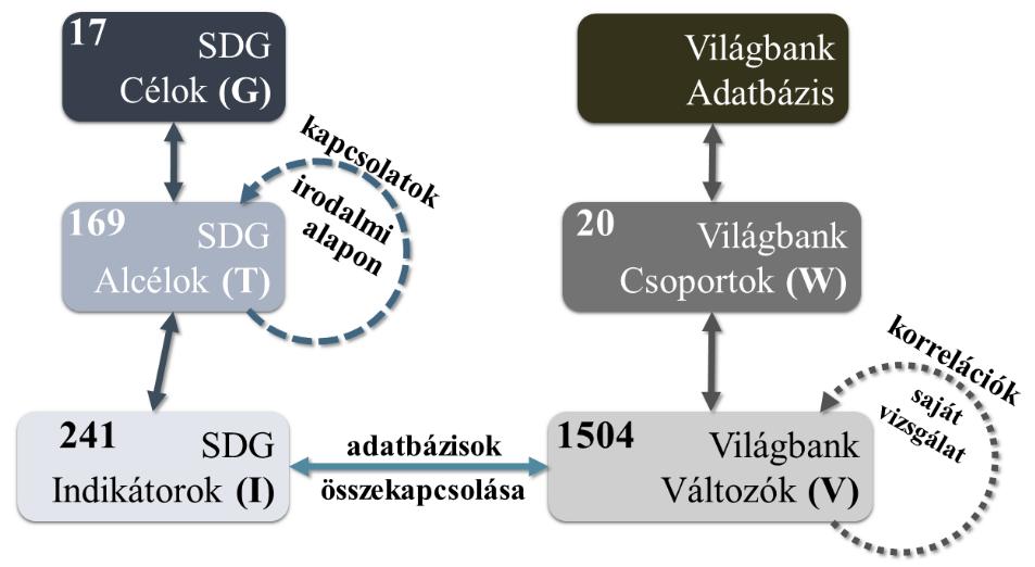 A vizsgálatot 88 országra az 50 egészséggel kapcsolatos indikátorból 37 mérésével és 2030-ig történő predikciójával végezték [39].