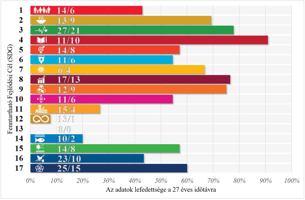 élőhelyveszteséggel kapcsolatos tematikus mérések hiányosak [77], másodszor pedig vizsgálni kell az ok-okozati feltételezések érvényességét annak érdekében, hogy az indikátorok közötti hibás oksági