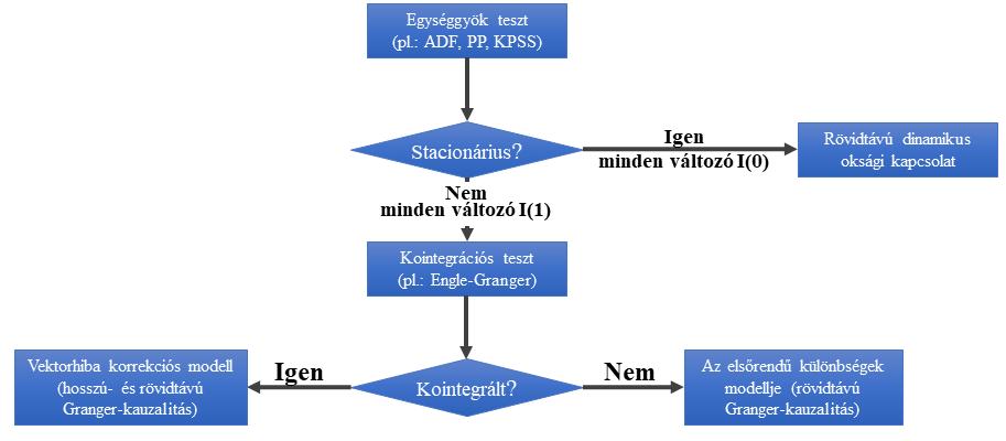 Annak érdekében, hogy az elemzés megbízhatóságát meg lehessen ítélni ez esetben is szükség van az adatbázis lefedettségének bemutatására, amely a 44. ábra látható.