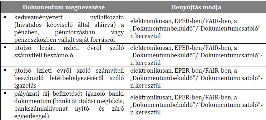 Ellenőrzés folytatása A hibák kijavítása után, mindenképp ellenőrizzék, hogy a