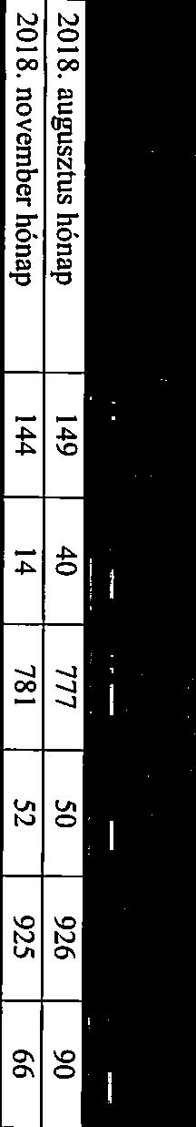 gyámhtóságokról, vlmint gyermekvédelmi gyámügyi eljárásról szóló 149/1997. (IX.lO.) Korm. rendelet 83/A.