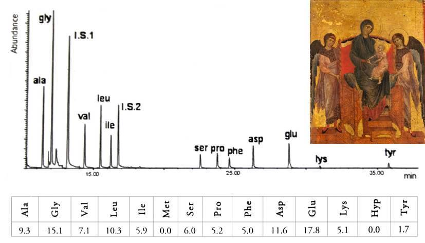 információt ad az összetevő szerkezetére vonatkozóan így lehetségessé válik azonosítani az anyagokat. A vizsgálat végeredménye egy kromatogramm (Mills, White 1982). 25.