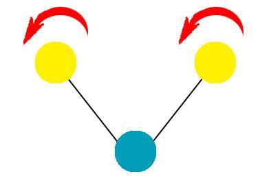 asymmetrical streching vibration aszimmetrikus vegyértékrezgés bending vibrations scissoring vibration in plane deformációs rezgések ollózó rezgés (vegyértékszög változás az atomcsoport síkjában)