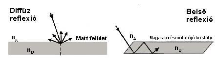 felületi reflexiós technikák a 70-es években terjedtek el, közülük csak a művészeti minták méréséhez alkalmazott változatokat említem.