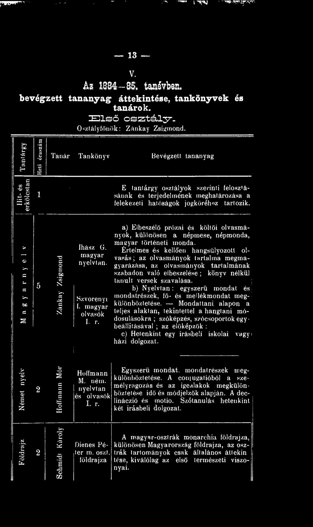 M a g y a r n y e l v - 5 Zánkay Zsigmond Ihász G. magyar nyelvtan. Szvorenyi [. magyar olvasók I. r. a) Elbeszélő prózai és költői olvasmányok, különösen a népmese, népmonda, magyar történeti monda.