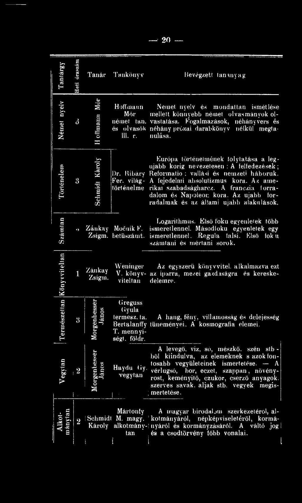 Hibáry Fer. világtörténelme Európa történelmének folytatása a legújabb korig nevezetesen : A felfedezések; Reformatio : vallá-ú és nemzeti háborúk. A fejedelmi absolutizmus kora.