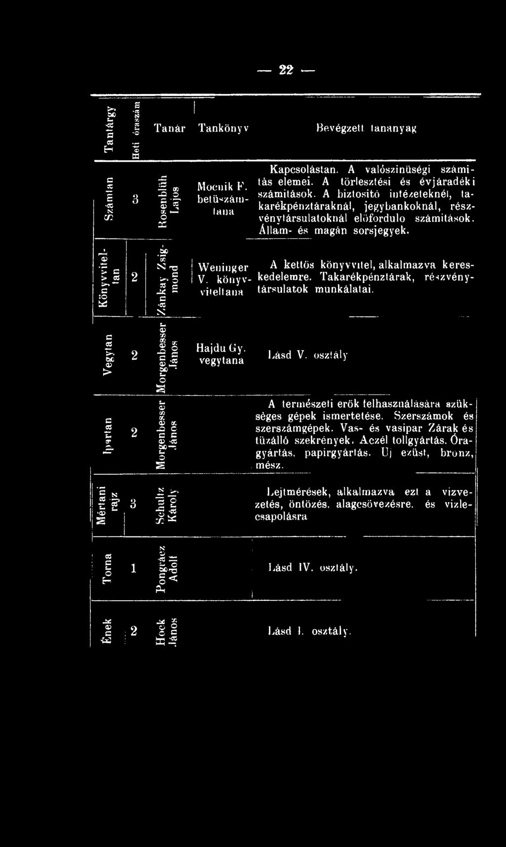 könyvviieltana A kettős könyvvitel, alkalmazva kereskedelemre. Takarékpénztárak, részvénytársulatok munkálatai. Vegytan Morgenbesser János Hajdú Gy. vegytana Lásd V.