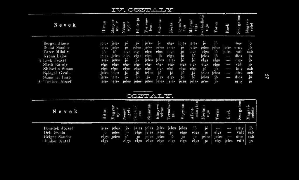 gs eigs váll Sitkoviis Simon e'gs elgt hny szb Spiegel Gyula j". dics szb Szn ni mer Imre ieles i Ó. i ' e'gs el $is.