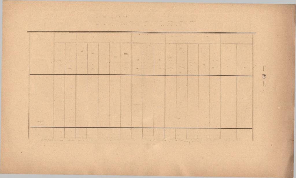 VII. Statisztikai táblázatok az 884 85. tanévről I. A tanulók általános áttekintése. ()sztály A tanulók száma beíratott elmaradt Vallásuk i n róm. kath. görög kath. ág. evang. helv. bil.