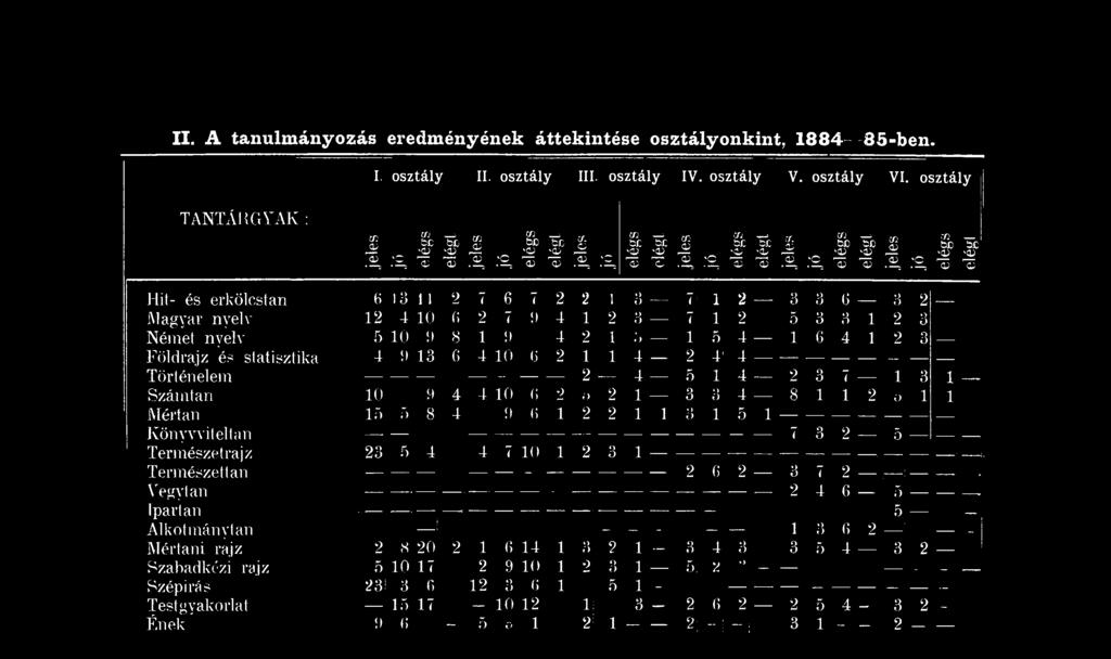 ') - 5 4 6 4 3 Föld és statisztika 4 9 3 6 4 0 ü 4 4' 4 - Történelem - 4-5 4 3 7-3»> Számtan 0 9 4 4 0 ( O 3 O 4 8 oj Mértan 5 5 8