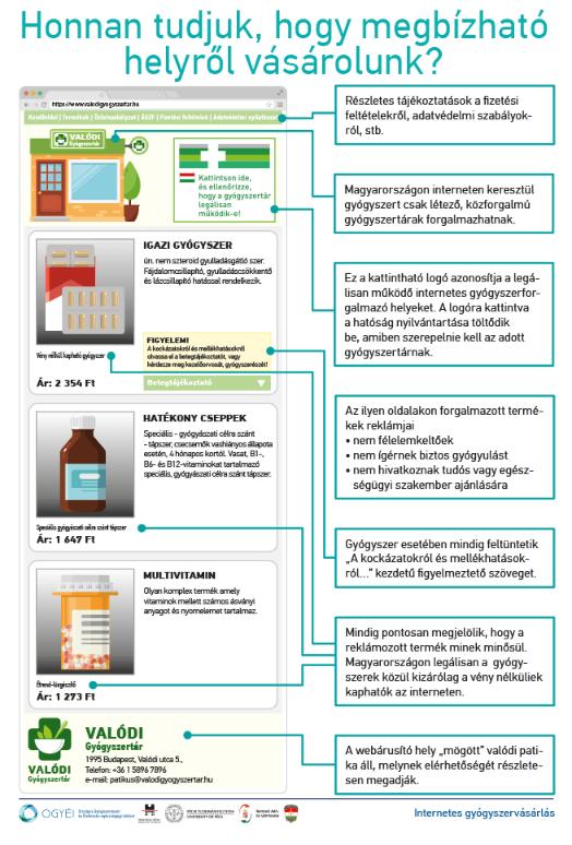 7. ábra: Az OGYÉI ajánlása az online