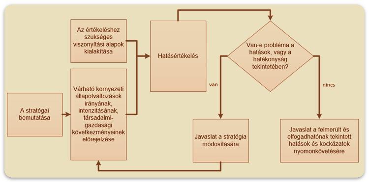 Minden fejlesztési típusú tervnek, intézkedésnek ma alapcélja kell, hogy legyen a jobb életminőség, és a térségi szinten értelmezhető fenntartható gazdasági fejlődés biztosítása a környezeti értékek