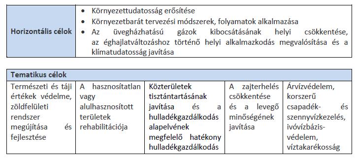 dolgoz ki. A Budapesti Környezeti Program (BKP-2021) átfogó céljai a IV.