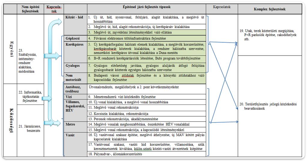 2-4. ábra: A vizsgált