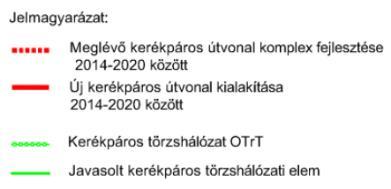 Intézményi, jogi és finanszírozási háttér megteremtése: o országos és EuroVelo koordináció kialakítása; o tervezés és engedélyeztetés folyamatainak gördülékenyebbé, gyorsabbá tétele; o finanszírozási