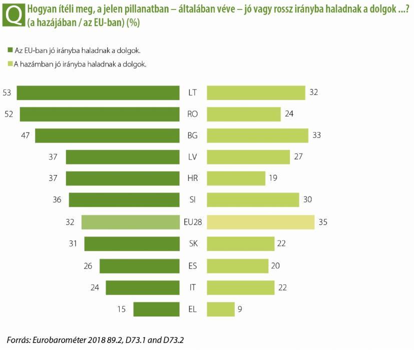 Más tényezőket is figyelembe lehet venni annak vizsgálata során, hogy a többség miért gondolja, hogy a dolgok nem a megfelelő irányba haladnak.