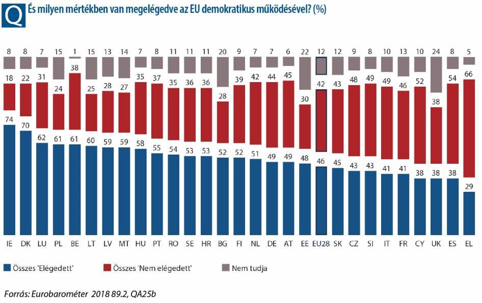 A földrajzi megoszlást vizsgálva megállapítható, hogy túlnyomóan a közép-, kelet- és észak-európai országok a legelégedettebbek, míg a déli és nyugati európai országok nagy része viszonylag