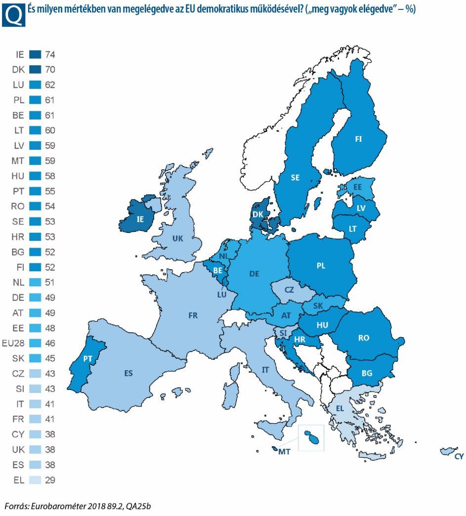 Figyelembe véve azt a kérdést, hogy a polgárok összességében elégedettek, vagy elégedetlenek voltak-e hazájuk demokratikus működésével, átlagban és általában véve magasabb számadatokat figyelhetünk