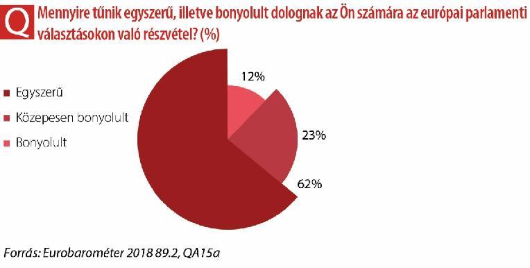 Ugyanakkor a szavazatleadás vélt összetettsége tekintetében megfigyelhetők bizonyos tagállami