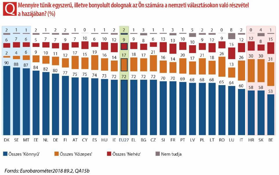 Néhány tagállam eredményeit érdemes külön is nagyító alá venni: ha Belgiumot vizsgáljuk, mi indokolhatja a nemzeti és európai választások tekintetében a pozitív válaszok viszonylagosan alacsony