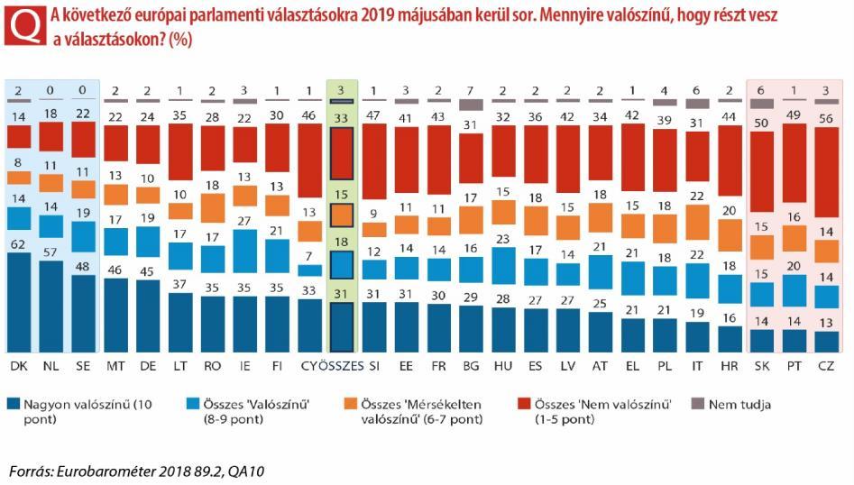 Jóllehet a két szavazáson hasonló számban vettek részt a szavazók, a felmérési adatokból teljesen más reakciók olvashatók ki azzal az állítással kapcsolatban, miszerint a nemzeti választásokon való