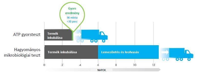 Az Innovate, egy nagy kapacitású asztali készülék.