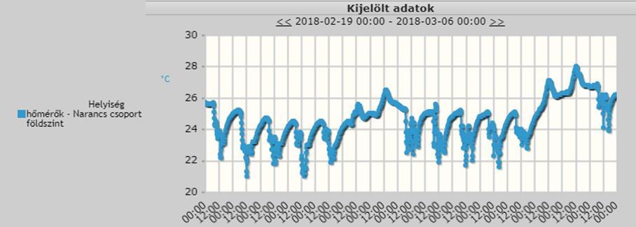 Monitoring